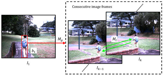 Onboard Robust Visual Tracking for UAVs Using a Reliable Global-Local Object Model Onboard Robust Visual Tracking for UAVs Using a Reliable Global-Local Object Model