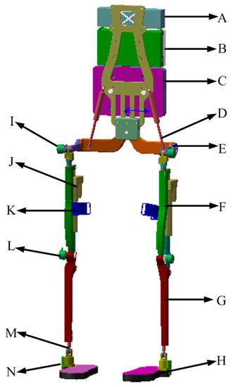 PSO-SVM-Based Online Locomotion Mode Identification for Rehabilitation Robotic Exoskeletons PSO-SVM-Based Online Locomotion Mode Identification for Rehabilitation Robotic Exoskeletons