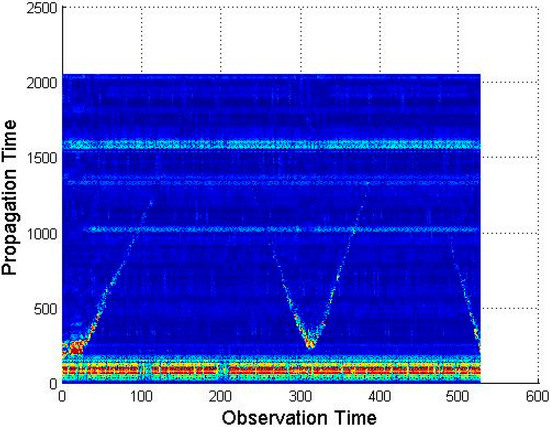 Low-Rank Matrix Recovery Approach for Clutter Rejection in Real-Time IR-UWB Radar-Based Moving Target Detection Low-Rank Matrix Recovery Approach for Clutter Rejection in Real-Time IR-UWB Radar-Based Moving Target Detection