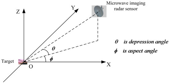 Aspect-Aided Dynamic Non-Negative Sparse Representation-Based Microwave Image Classification Aspect-Aided Dynamic Non-Negative Sparse Representation-Based Microwave Image Classification