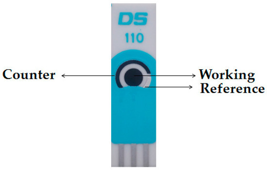 A Disposable Microfluidic Device with a Screen Printed Electrode for Mimicking Phase II Metabolism A Disposable Microfluidic Device with a Screen Printed Electrode for Mimicking Phase II Metabolism