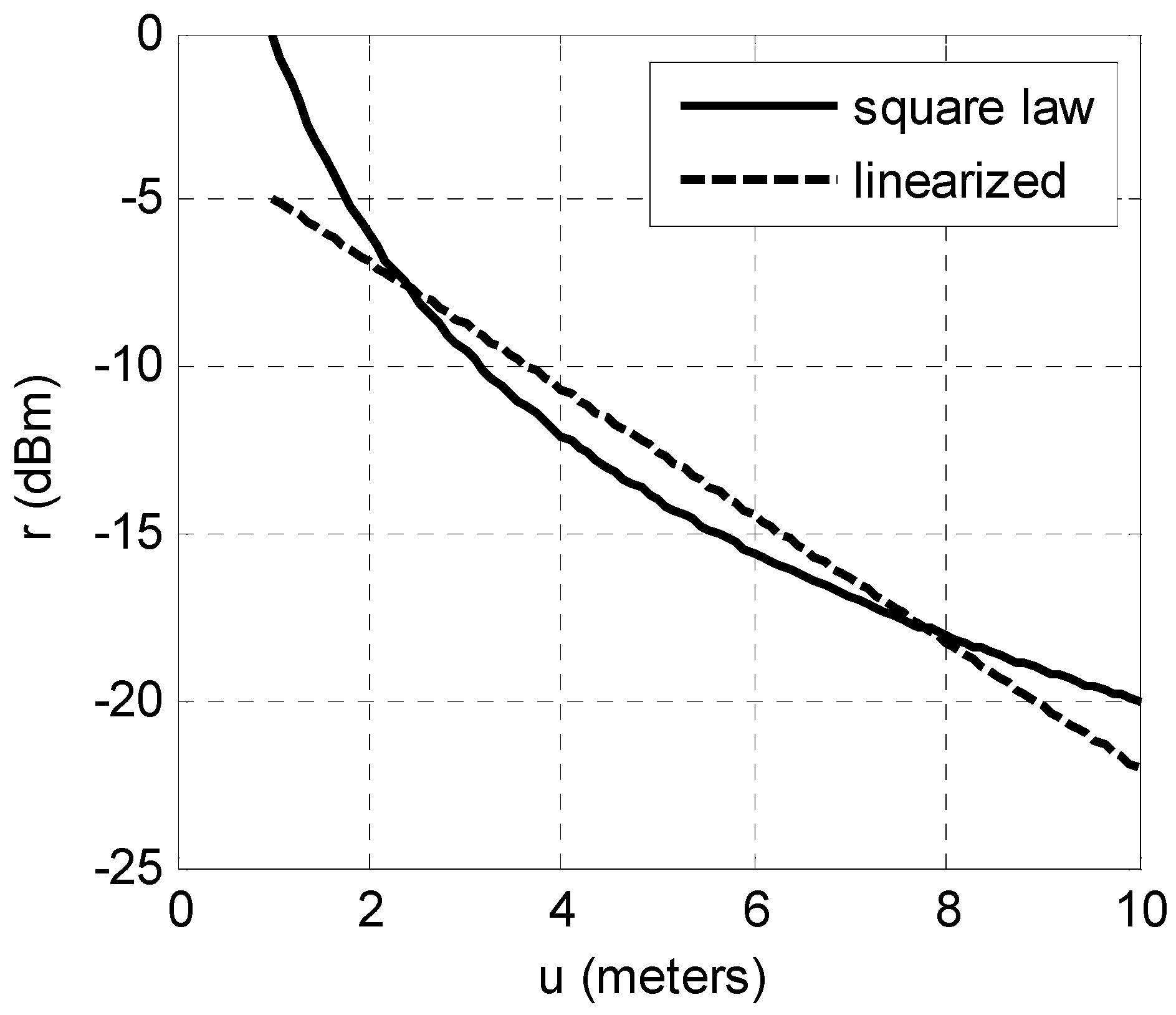 Sensors 16 01570 g001