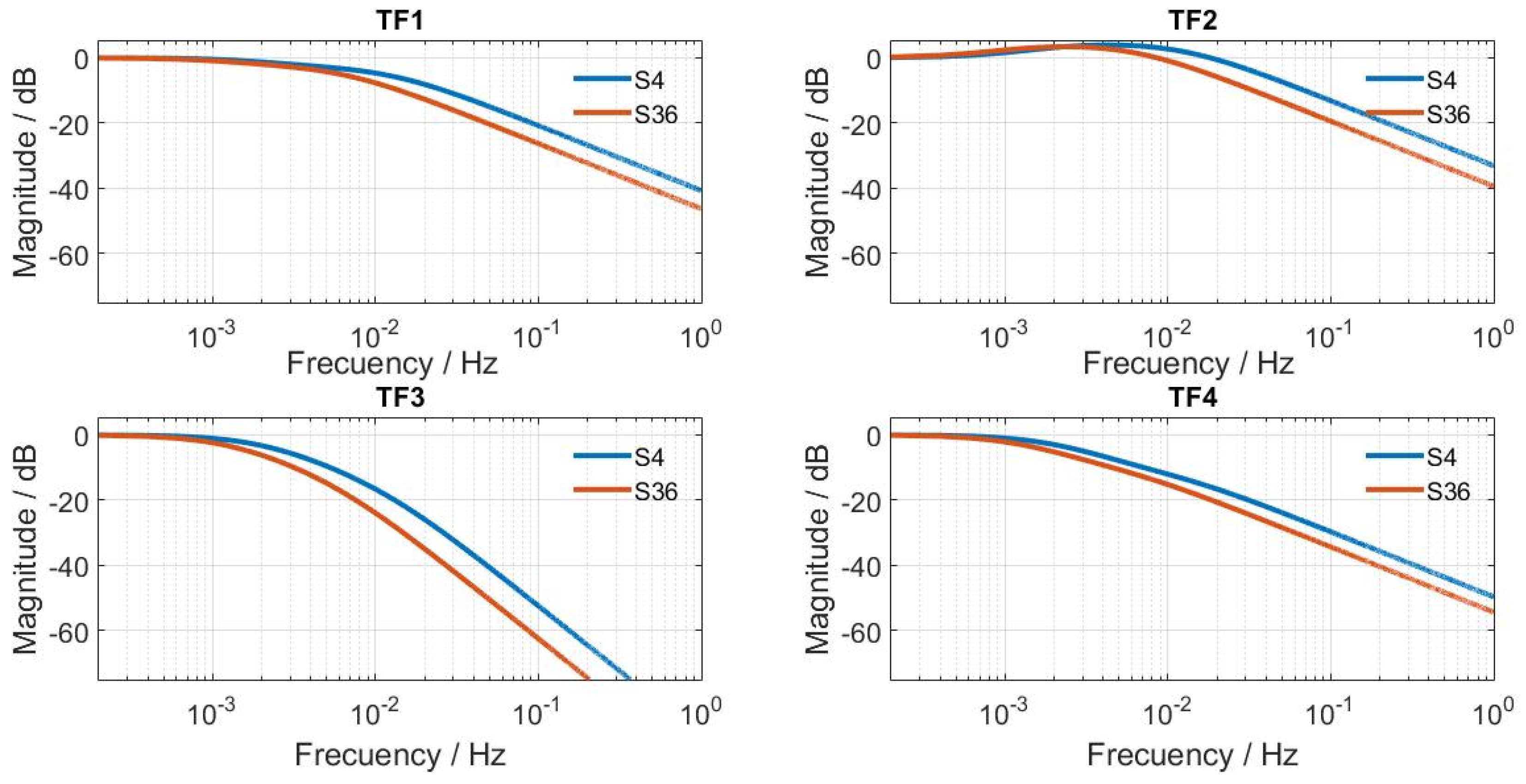 Sensors 16 01864 g008
