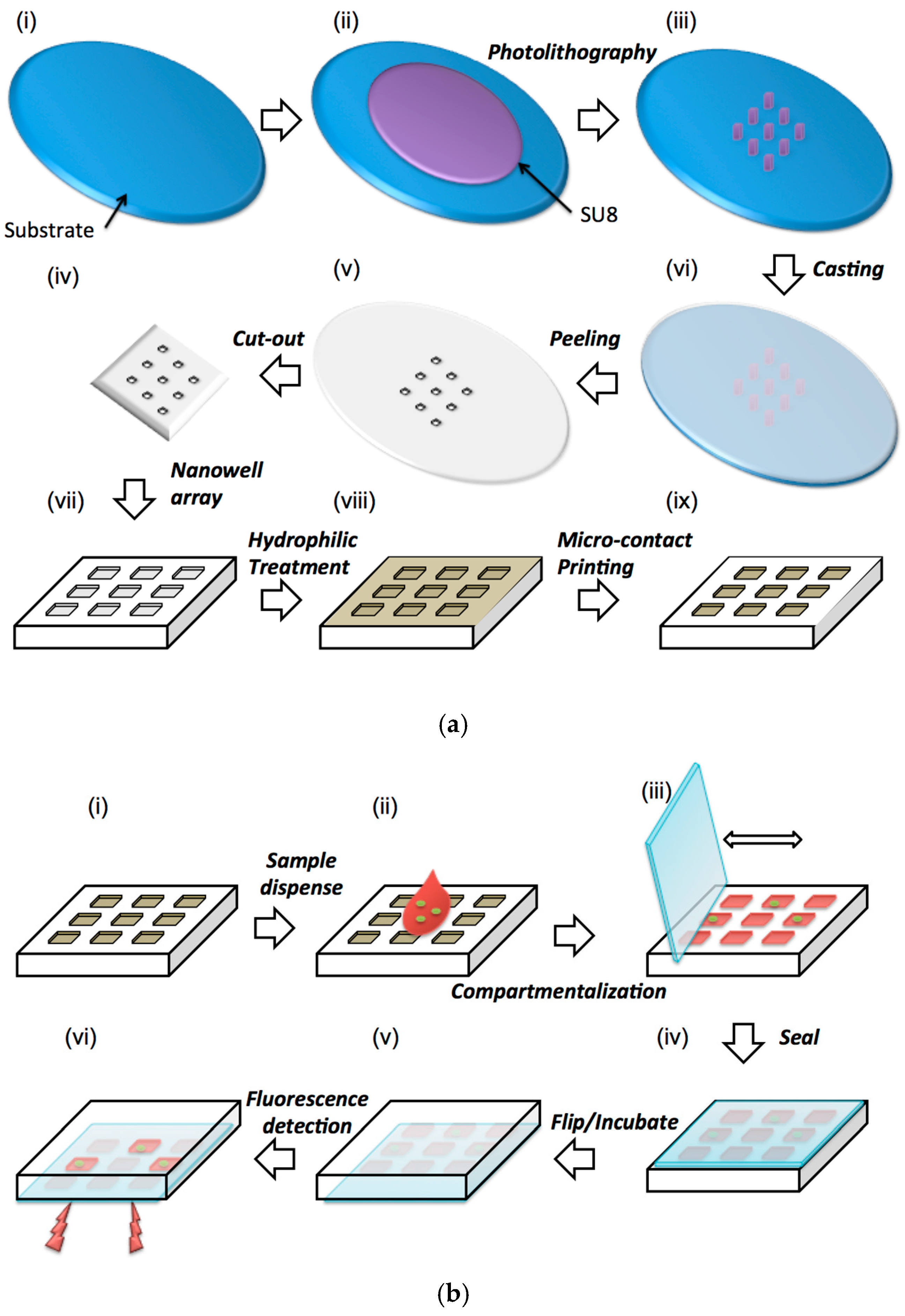 Sensors 16 01879 g001