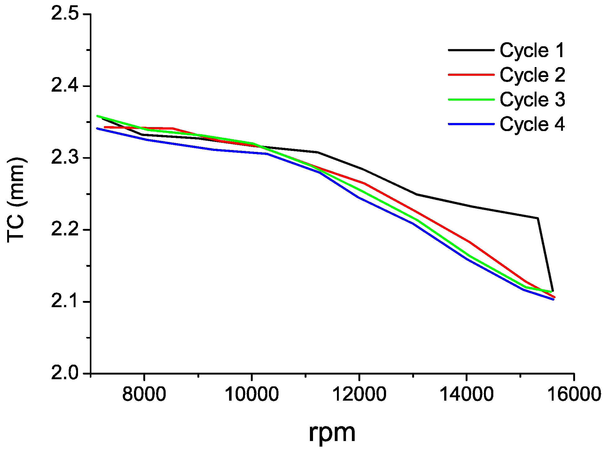 Sensors 16 01897 g014