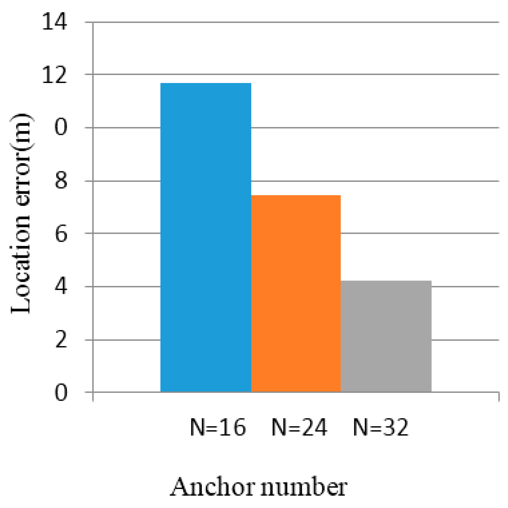 Sensors 16 01934 g021