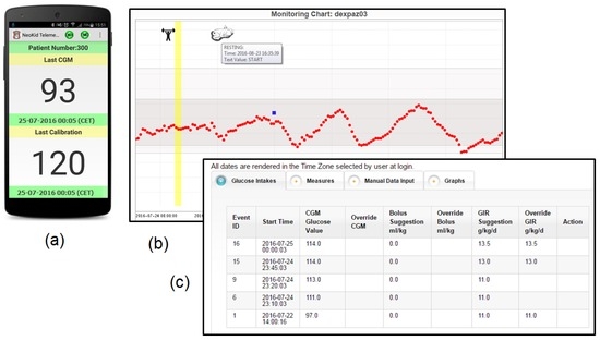 Harmonic Carbon Api Manual For Xml Raw