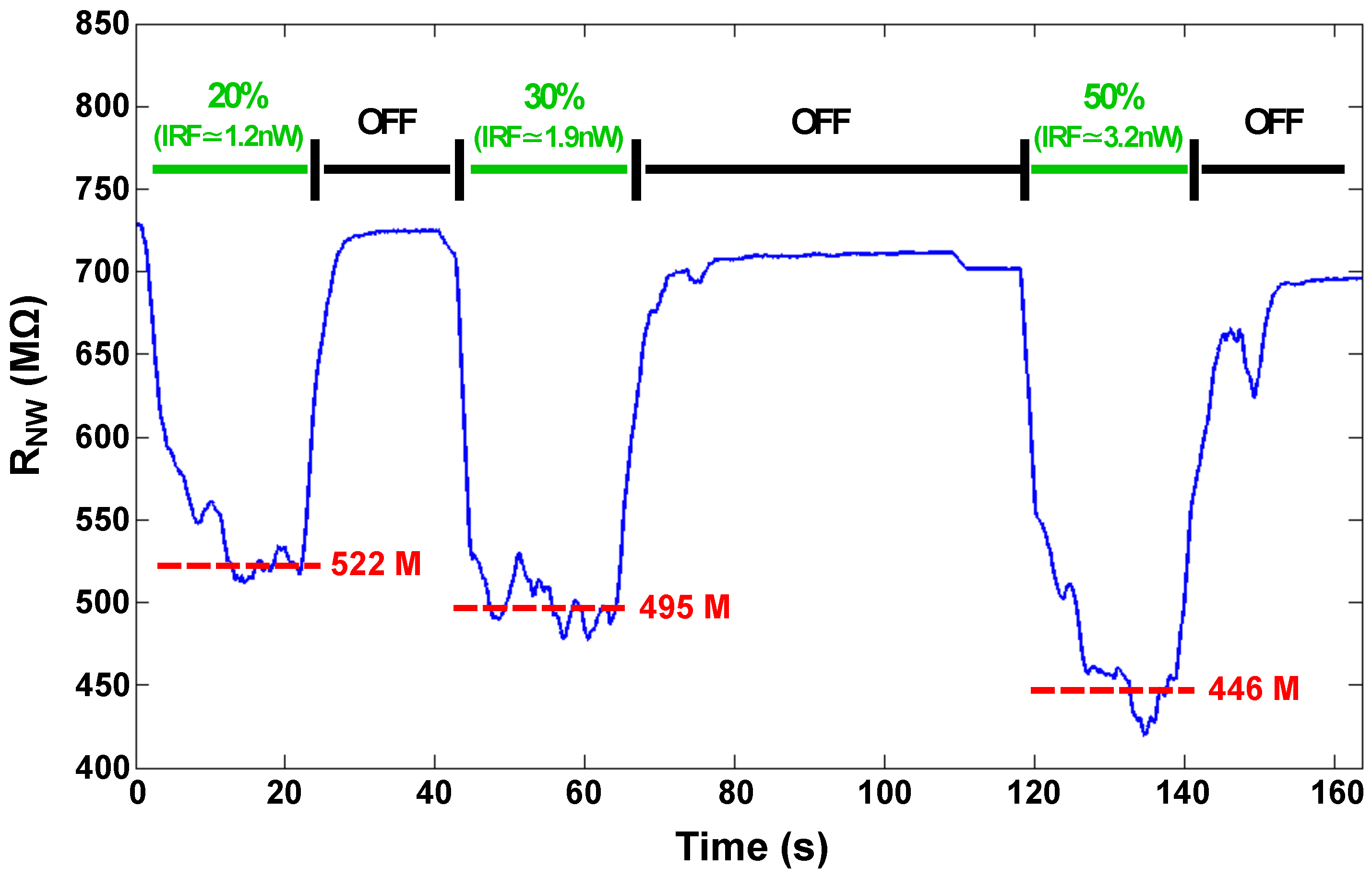 Sensors 16 02034 g009