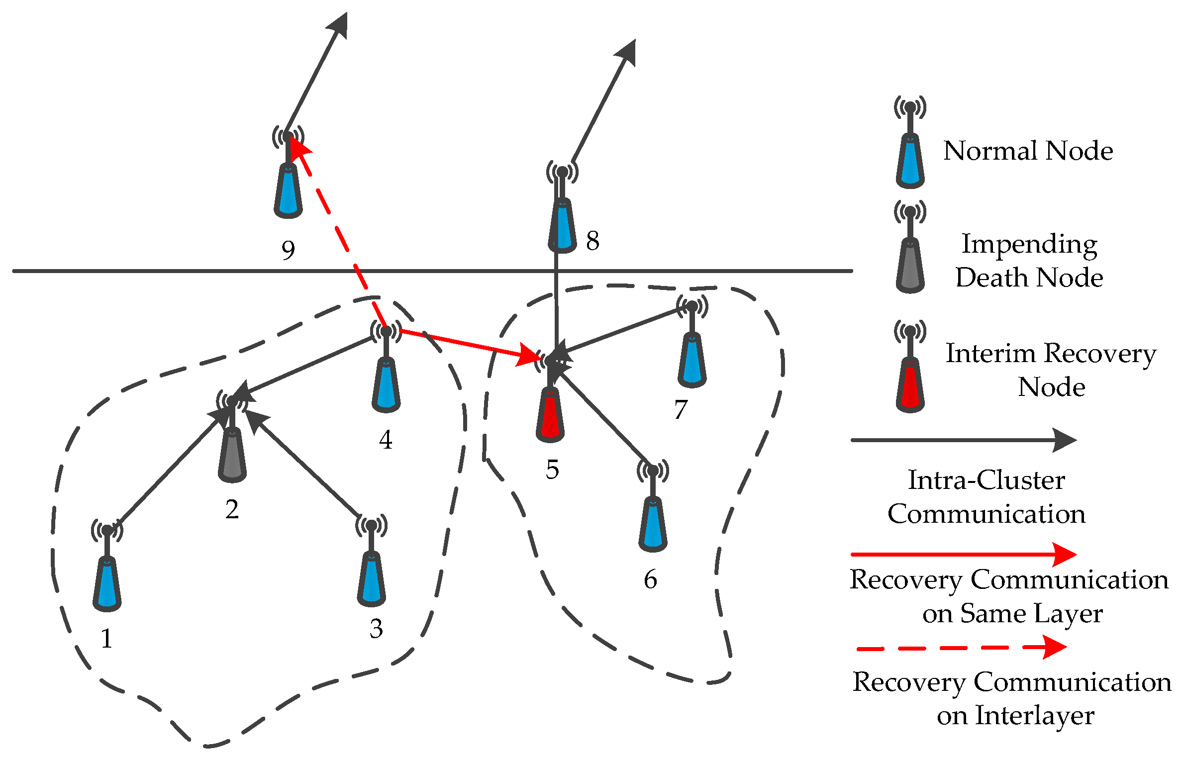 Sensors 16 02103 g005