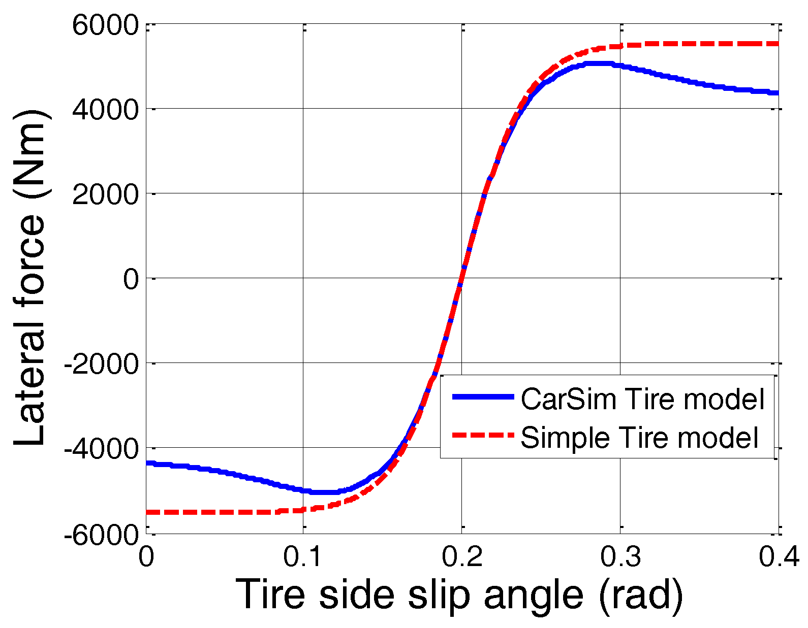 Sensors 16 02106 g002