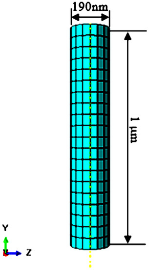 Finite Element Analysis of Single Cell Stiffness Measurements Using PZT-Integrated Buckling Nanoneedles Finite Element Analysis of Single Cell Stiffness Measurements Using PZT-Integrated Buckling Nanoneedles