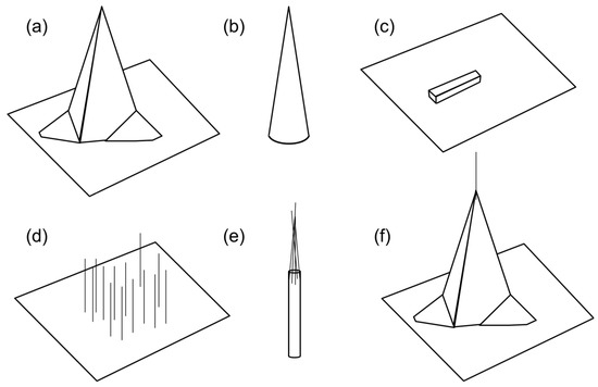 Nanostructured Tip-Shaped Biosensors: Application of Six Sigma Approach for Enhanced Manufacturing Nanostructured Tip-Shaped Biosensors: Application of Six Sigma Approach for Enhanced Manufacturing