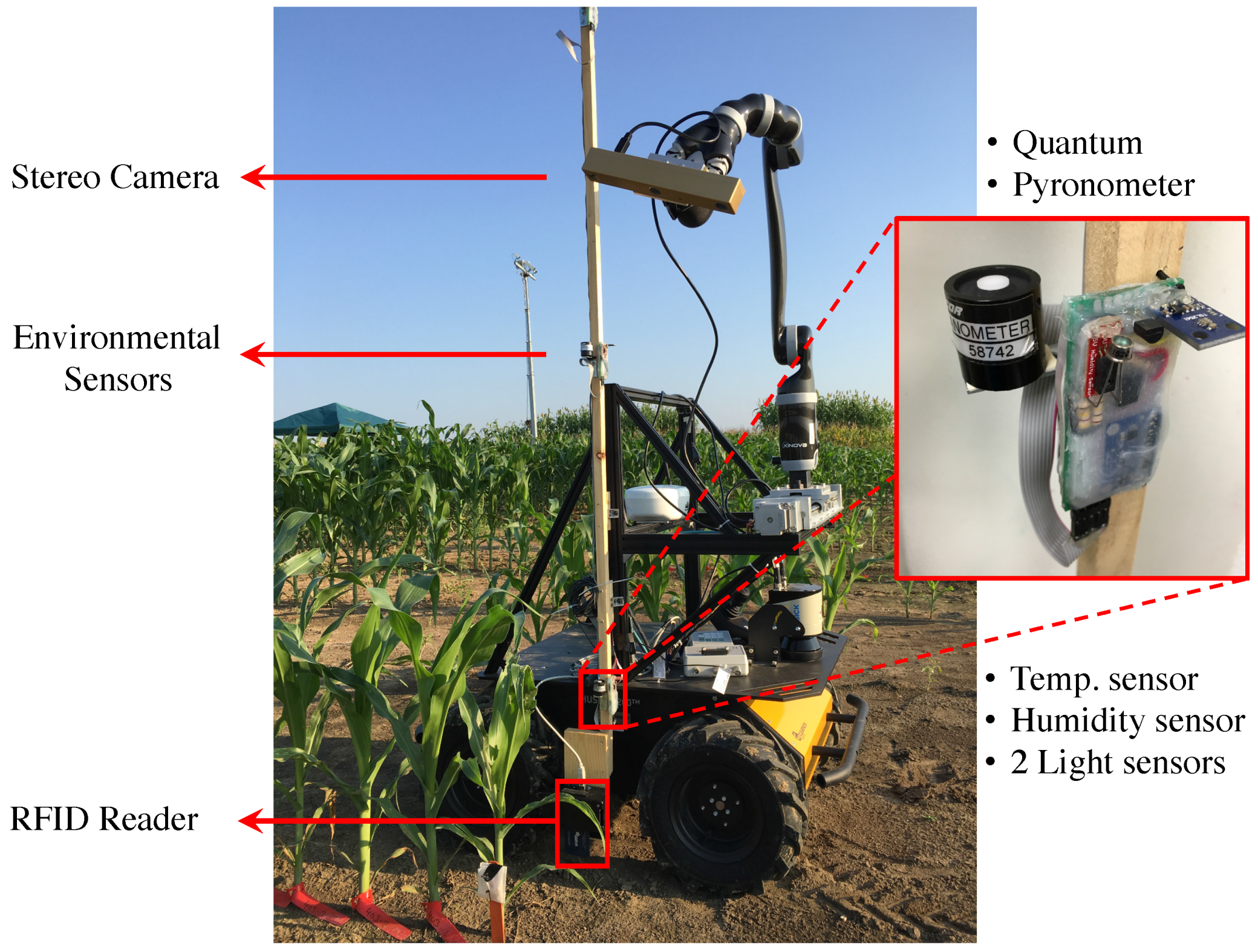 Sensors 17 00214 g002