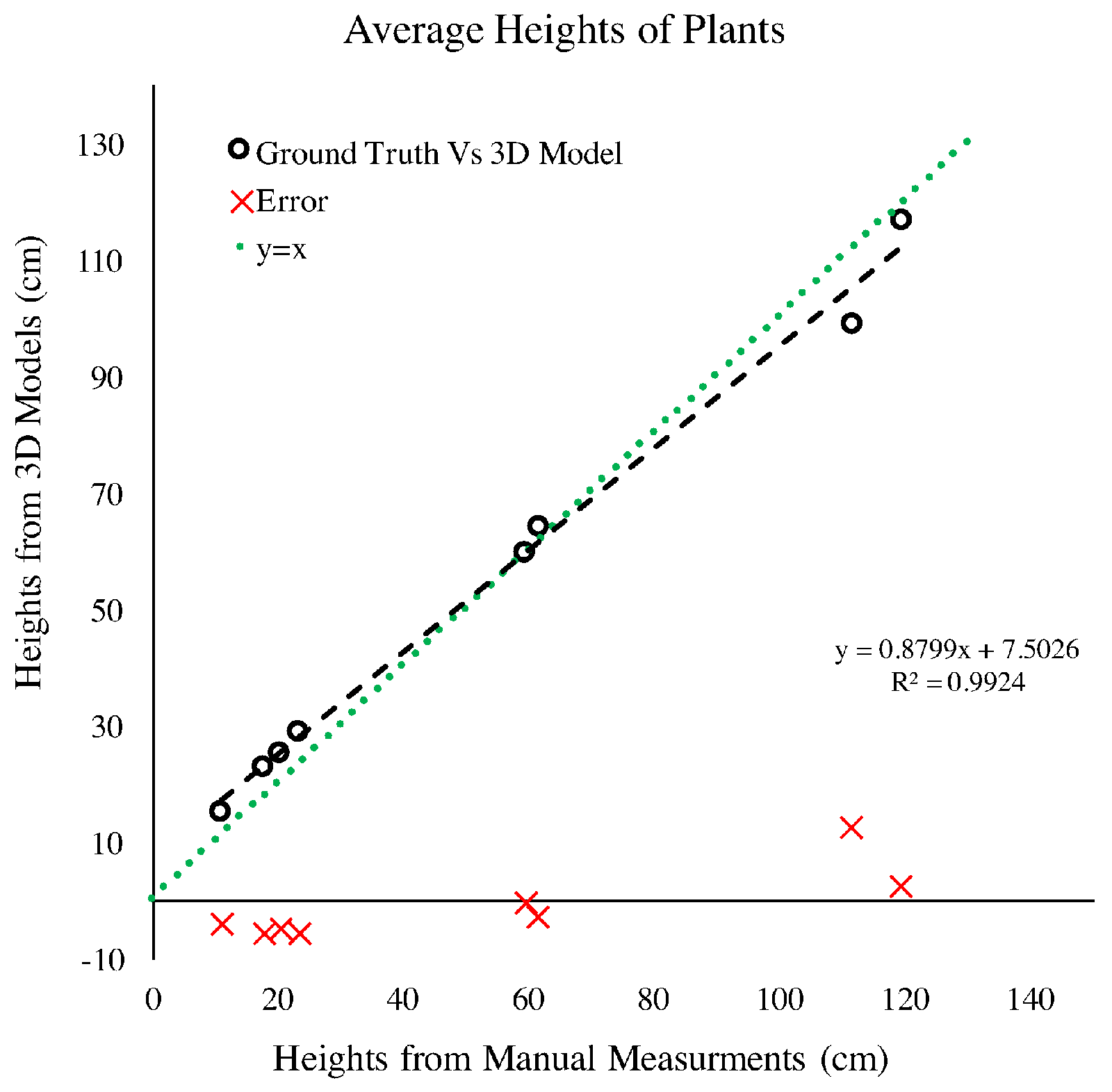 Sensors 17 00214 g017