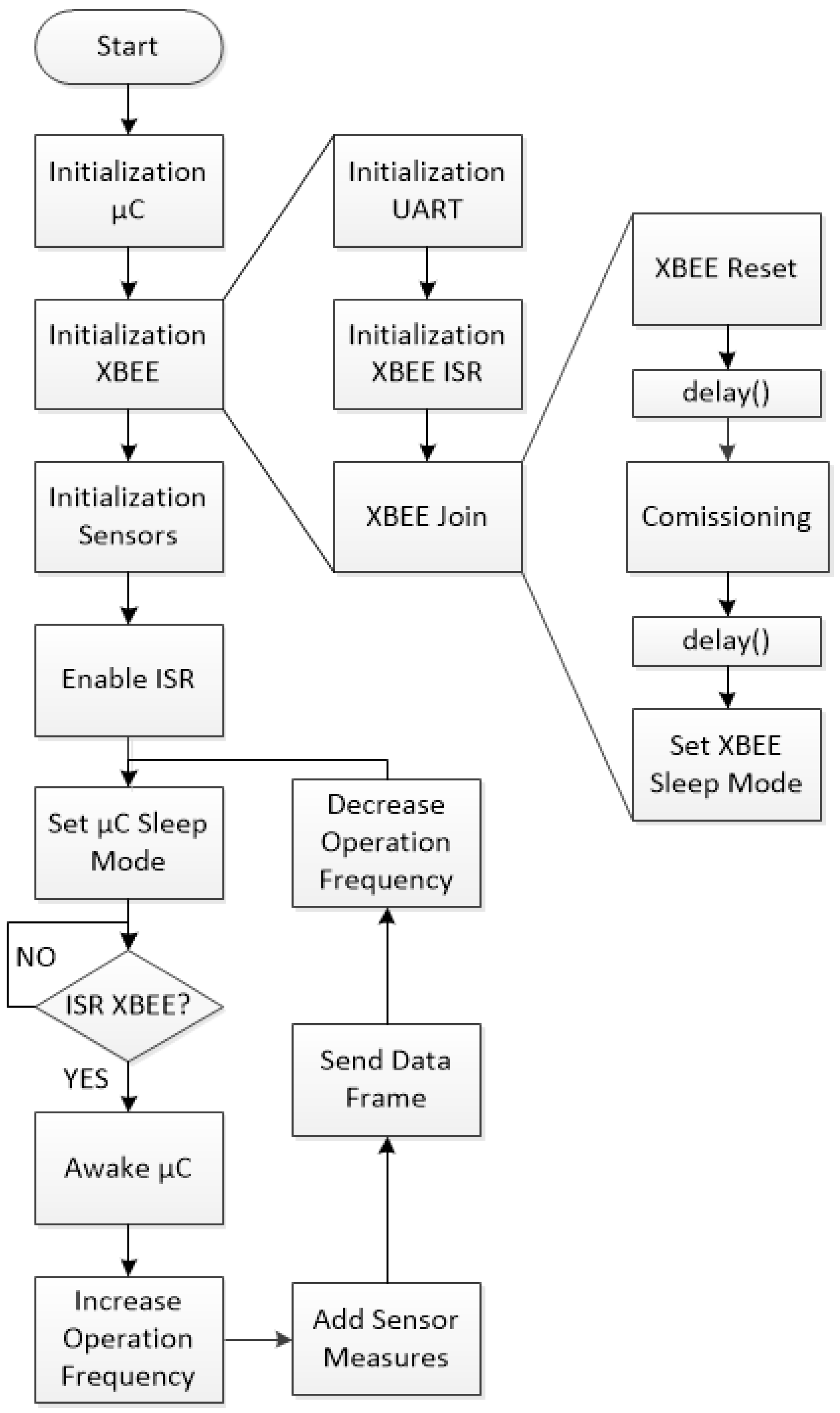 Sensors 17 00365 g004