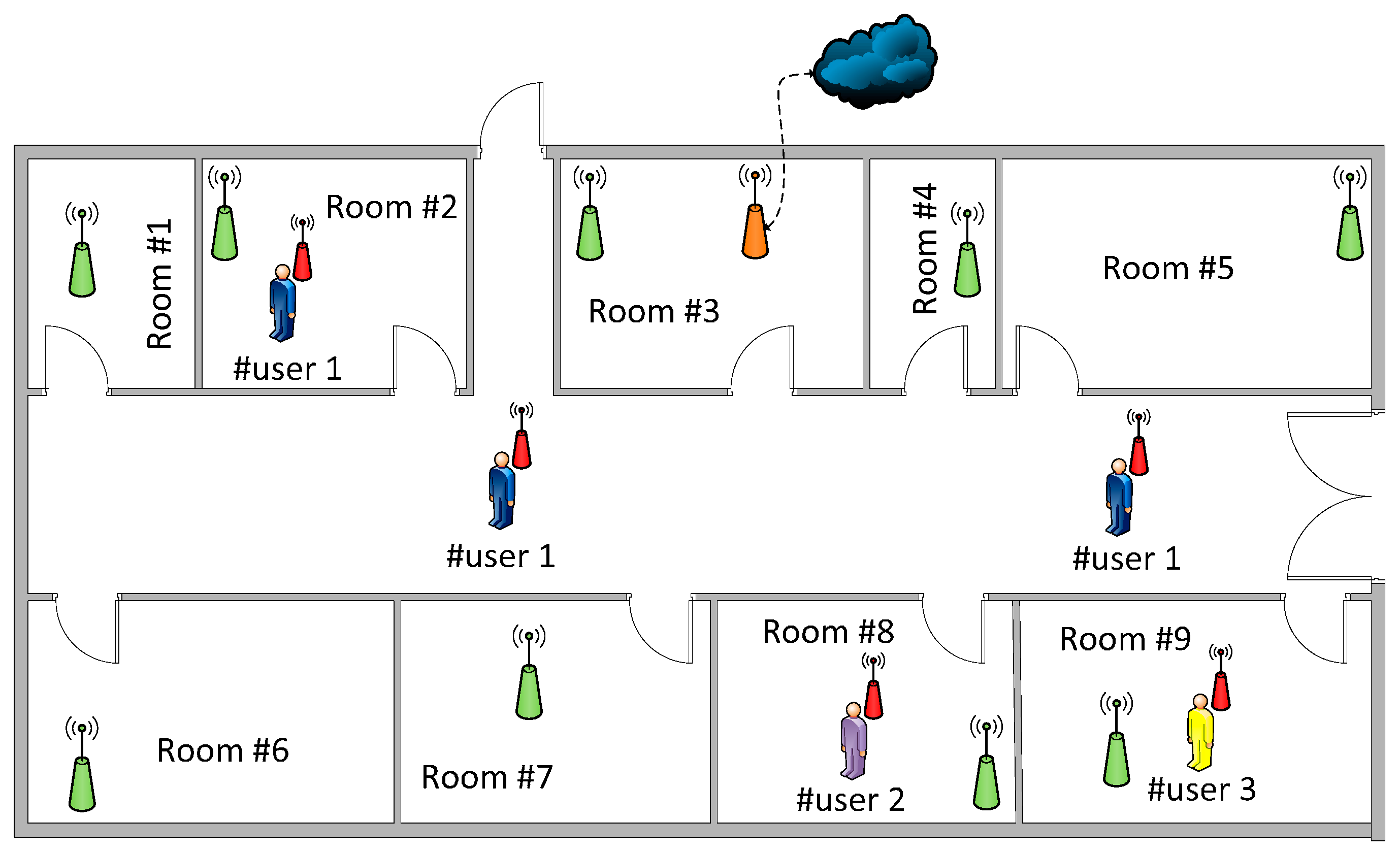 Sensors 17 00365 g005