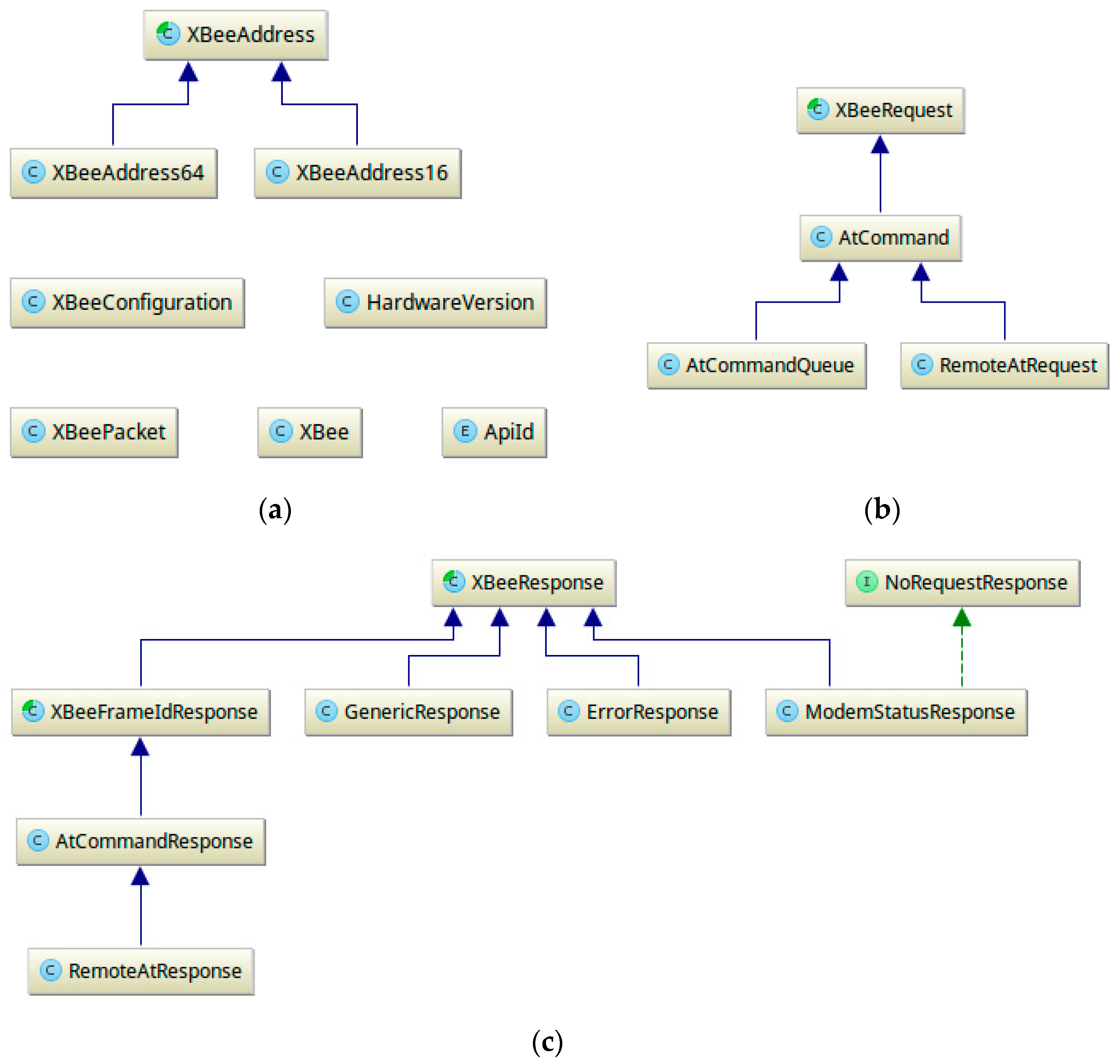Sensors 17 00365 g013