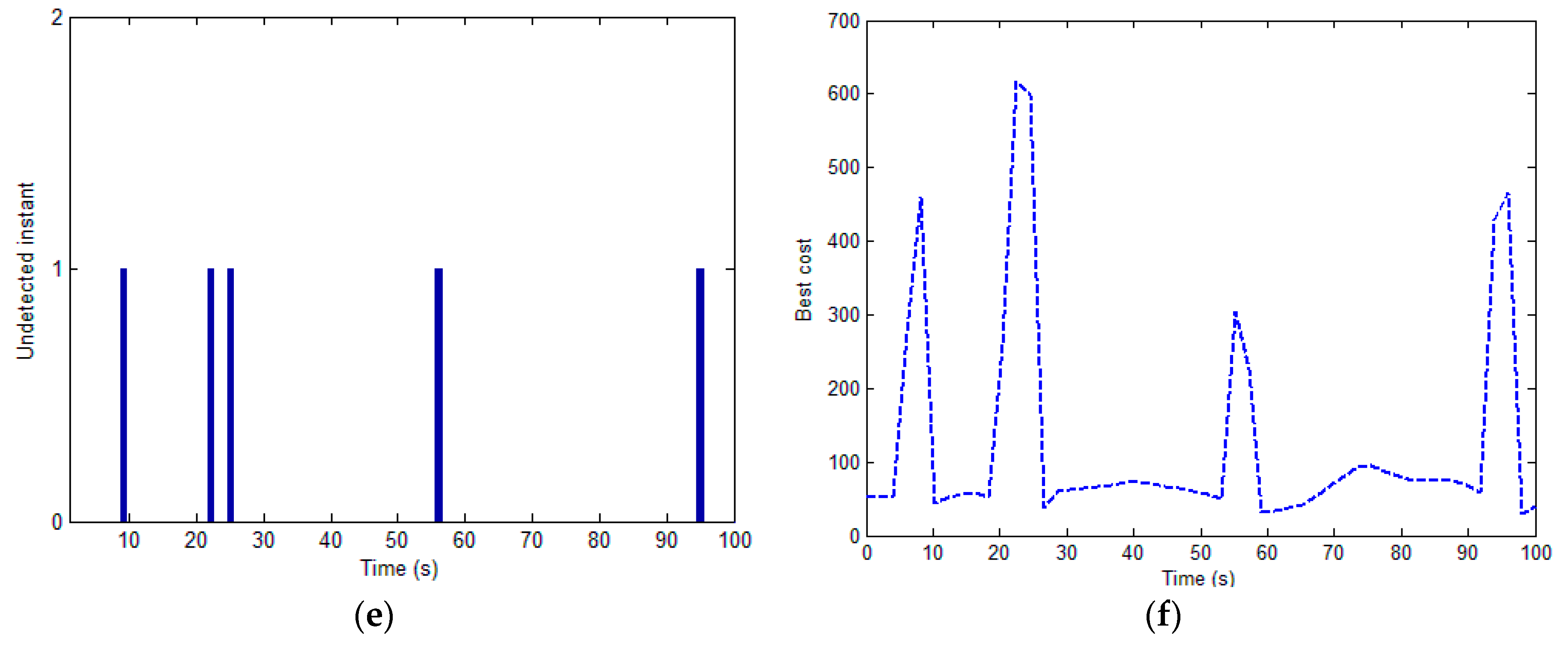 Sensors 17 00472 g006b