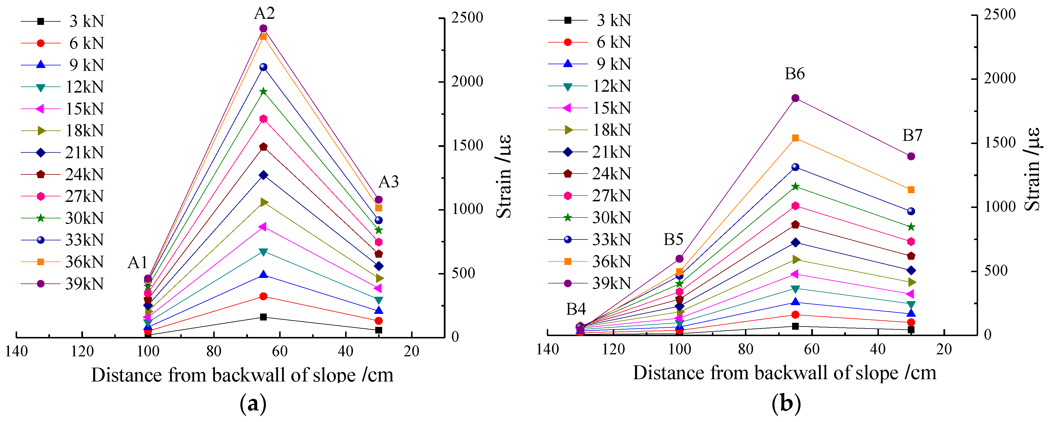 Sensors 17 00597 g006