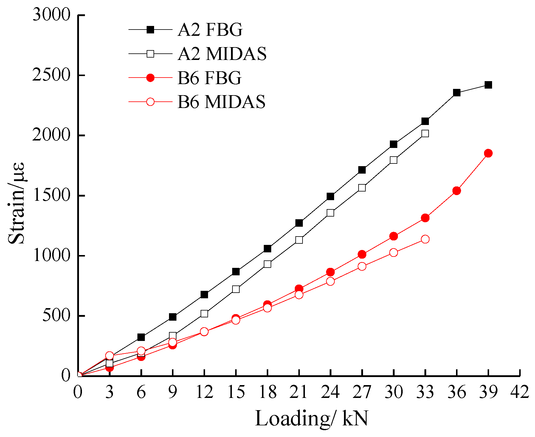 Sensors 17 00597 g008