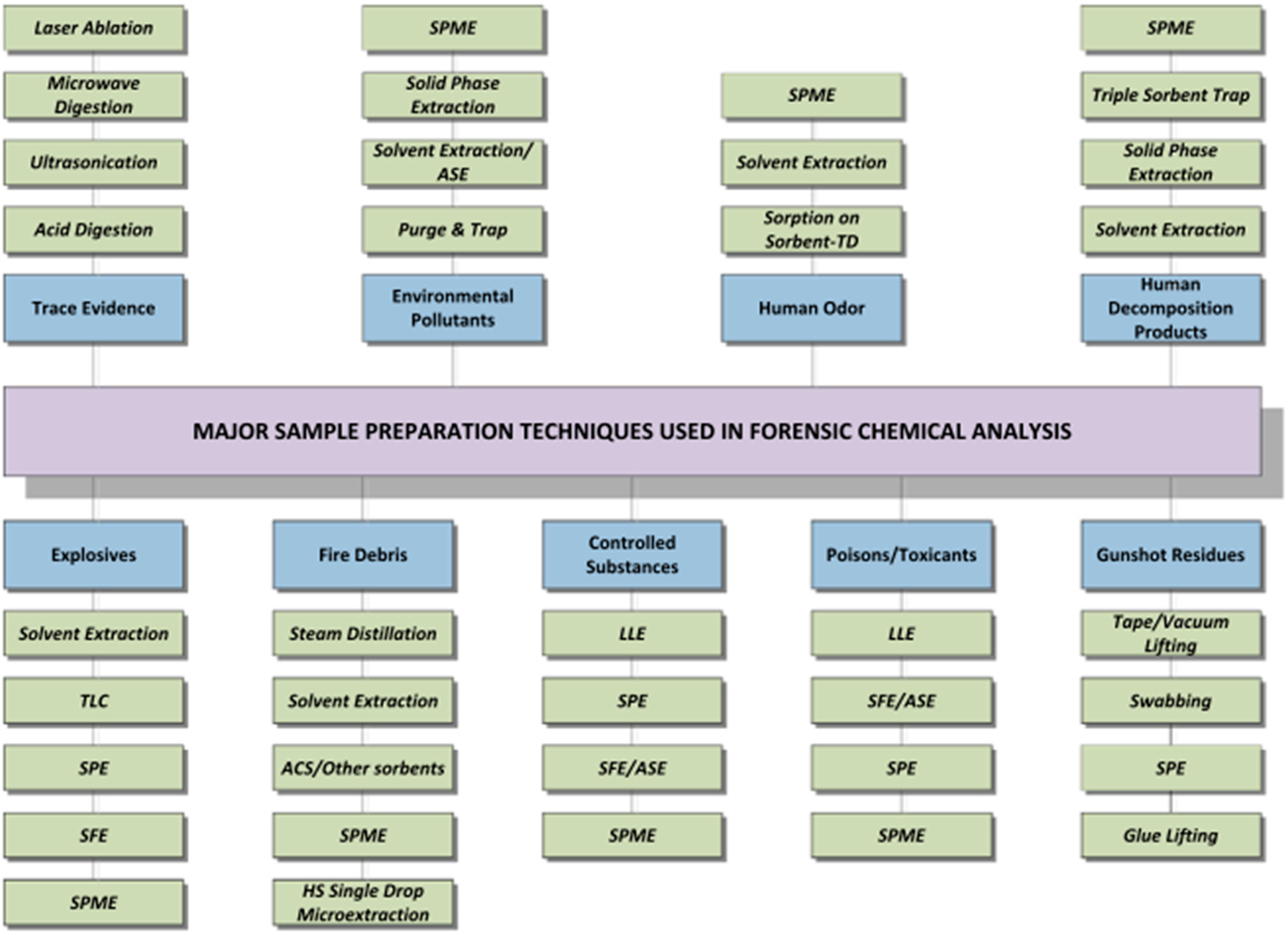 Sensors 17 00691 g007
