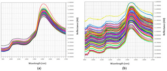 Quantification of Lycopene, β-Carotene, and Total Soluble Solids in Intact Red-Flesh Watermelon Citrullus lanatus Using On-Line Near-Infrared Spectroscopy Quantification of Lycopene, β-Carotene, and Total Soluble Solids in Intact Red-Flesh Watermelon Citrullus lanatus Using On-Line Near-Infrared Spectroscopy