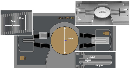 Accurate Simulation of Parametrically Excited Micromirrors via Direct Computation of the Electrostatic Stiffness Accurate Simulation of Parametrically Excited Micromirrors via Direct Computation of the Electrostatic Stiffness
