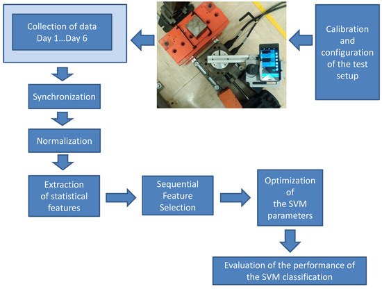 Identification of Mobile Phones Using the Built-In Magnetometers Stimulated by Motion Patterns Identification of Mobile Phones Using the Built-In Magnetometers Stimulated by Motion Patterns
