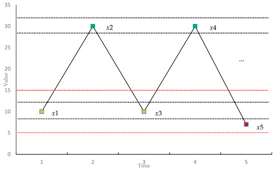Measuring Complexity and Predictability of Time Series with Flexible Multiscale Entropy for Sensor Networks Measuring Complexity and Predictability of Time Series with Flexible Multiscale Entropy for Sensor Networks