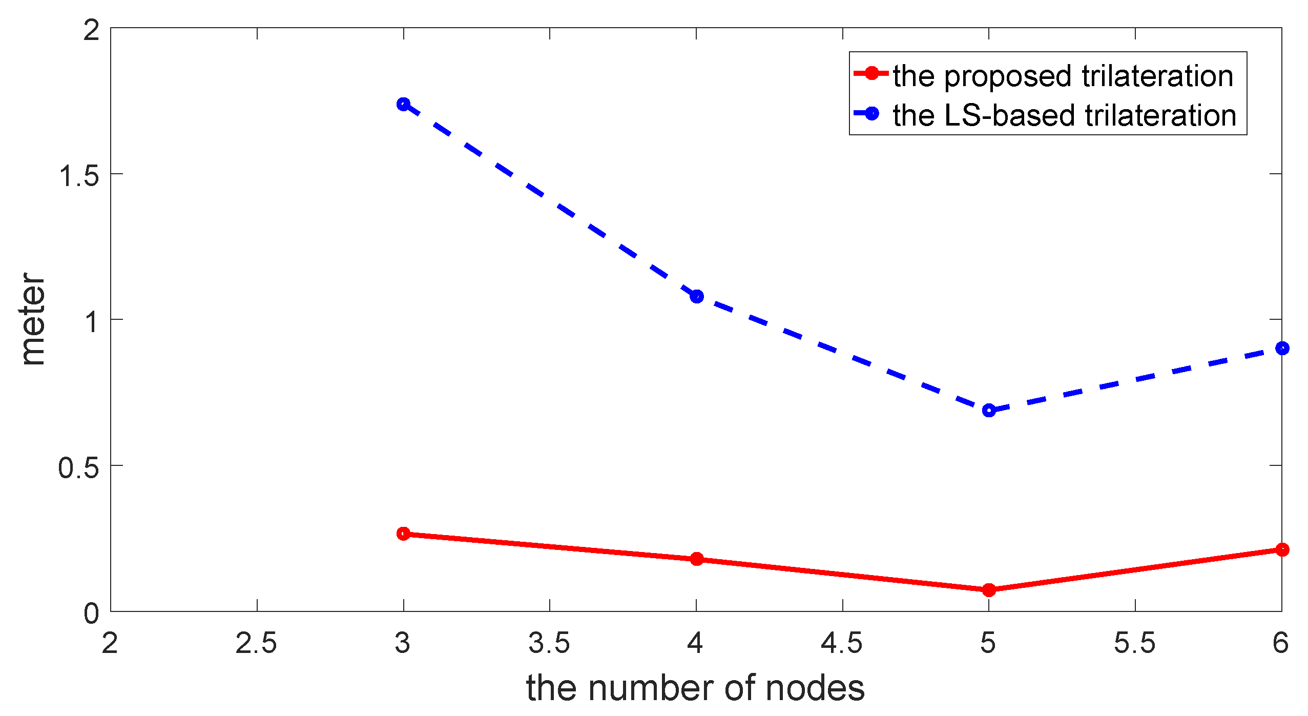 Sensors 17 00795 g006