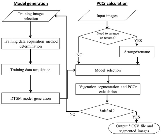 EasyPCC: Benchmark Datasets and Tools for High-Throughput Measurement of the Plant Canopy Coverage Ratio under Field Conditions EasyPCC: Benchmark Datasets and Tools for High-Throughput Measurement of the Plant Canopy Coverage Ratio under Field Conditions