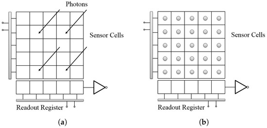 Stroboscope Based Synchronization of Full Frame CCD Sensors Stroboscope Based Synchronization of Full Frame CCD Sensors