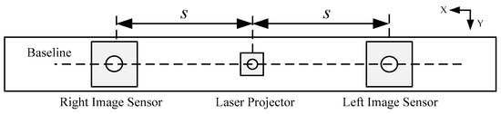 A High Spatial Resolution Depth Sensing Method Based on Binocular Structured Light A High Spatial Resolution Depth Sensing Method Based on Binocular Structured Light