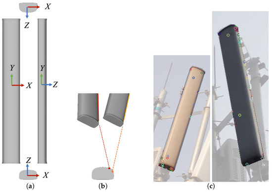 Estimation of Antenna Pose in the Earth Frame Using Camera and IMU Data from Mobile Phones Estimation of Antenna Pose in the Earth Frame Using Camera and IMU Data from Mobile Phones