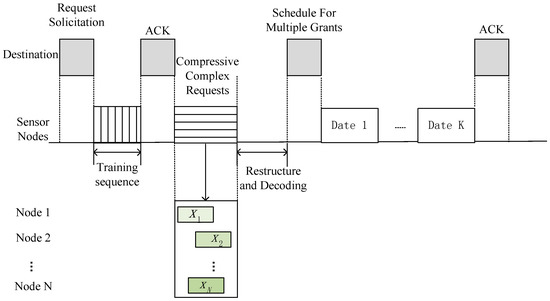 Implementation of a Cross-Layer Sensing Medium-Access Control Scheme Implementation of a Cross-Layer Sensing Medium-Access Control Scheme
