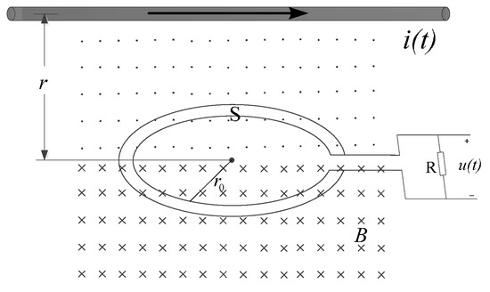 Design and Experimental Study of a Current Transformer with a Stacked PCB Based on B-Dot Design and Experimental Study of a Current Transformer with a Stacked PCB Based on B-Dot