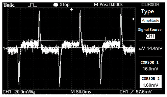 Dynamic Synchronous Capture Algorithm for an Electromagnetic Flowmeter Dynamic Synchronous Capture Algorithm for an Electromagnetic Flowmeter