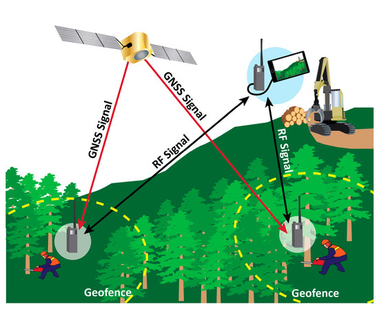Hazards in Motion: Development of Mobile Geofences for Use in Logging Safety Hazards in Motion: Development of Mobile Geofences for Use in Logging Safety