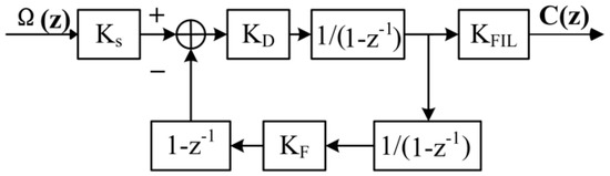 Novel Compensation Scheme for the Modulation Gain to Suppress the Quantization-Induced Bias in a Fiber Optic Gyroscope Novel Compensation Scheme for the Modulation Gain to Suppress the Quantization-Induced Bias in a Fiber Optic Gyroscope