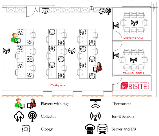 Energy Efficiency in Public Buildings through Context-Aware Social Computing Energy Efficiency in Public Buildings through Context-Aware Social Computing