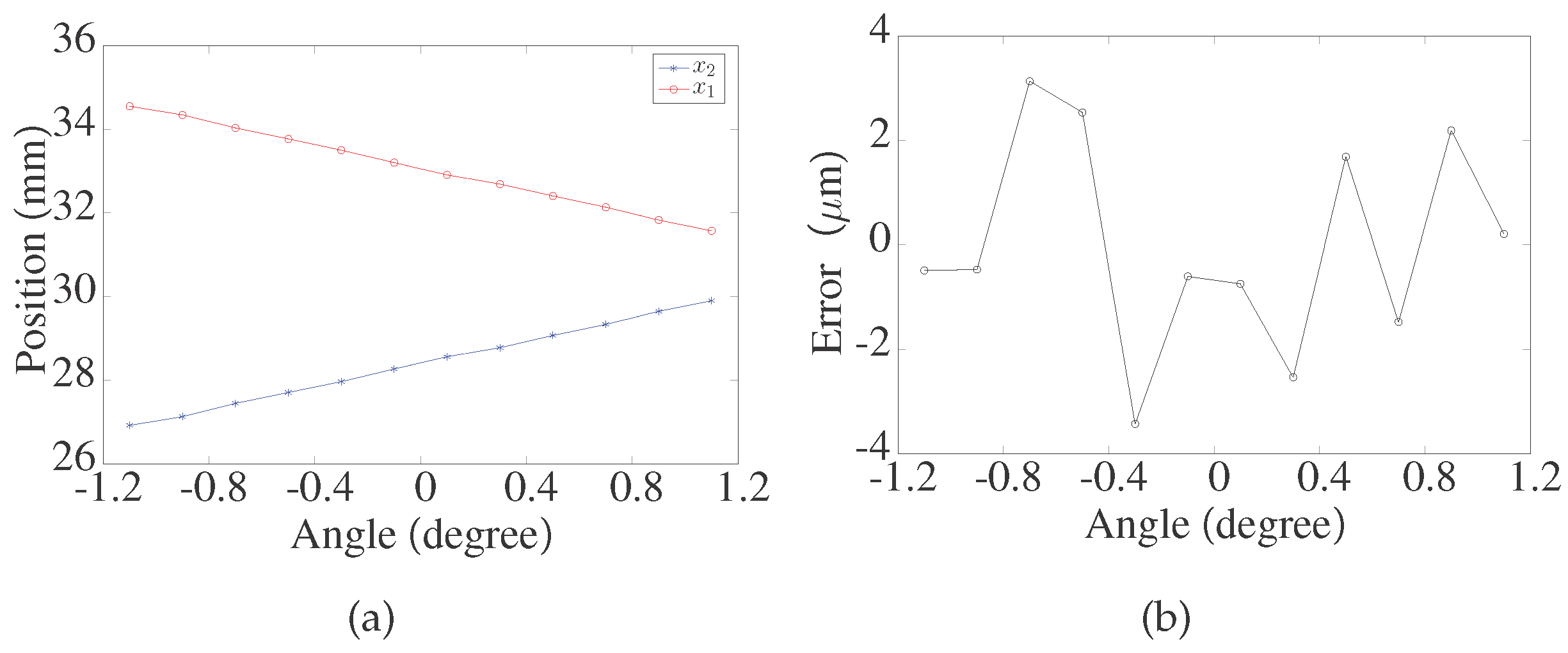 Sensors 17 01126 g006