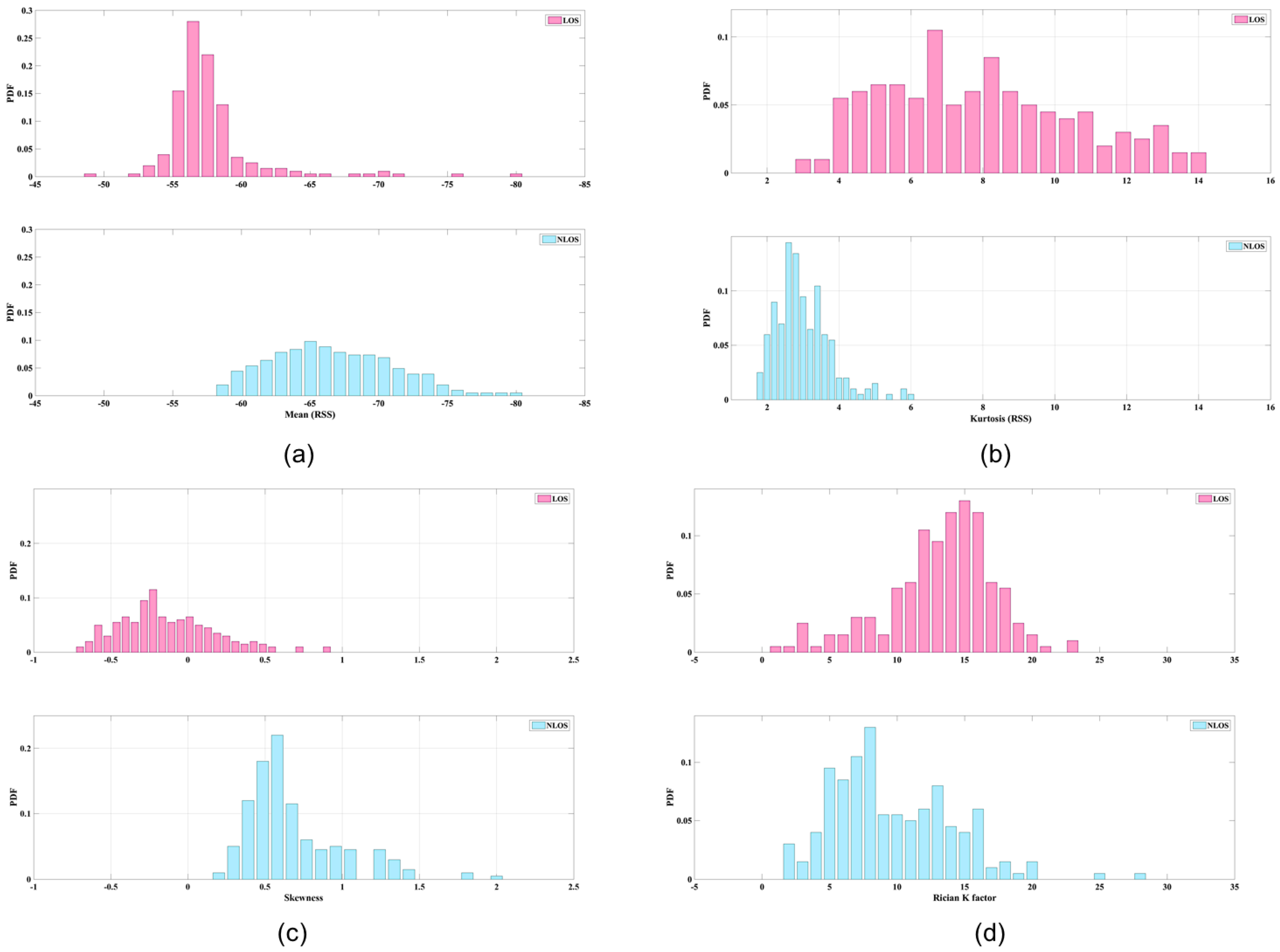 Sensors 17 01242 g002