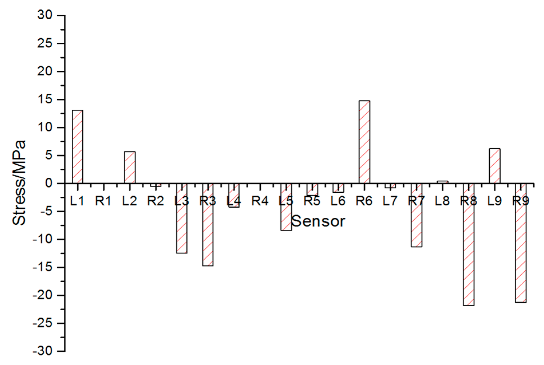 Sensors 17 01262 g014