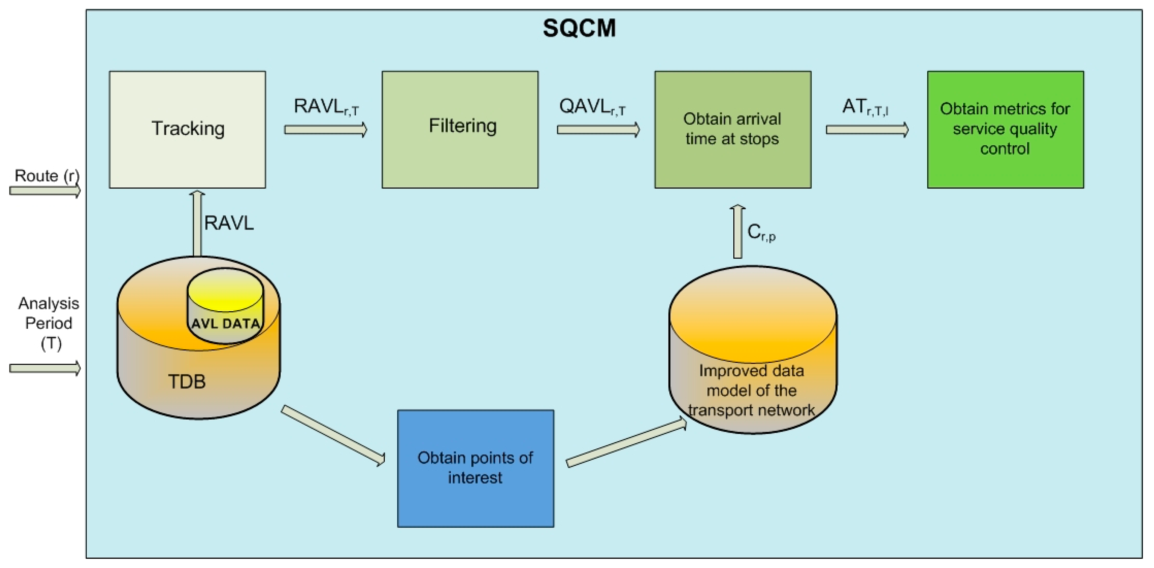 Sensors 17 01412 g003