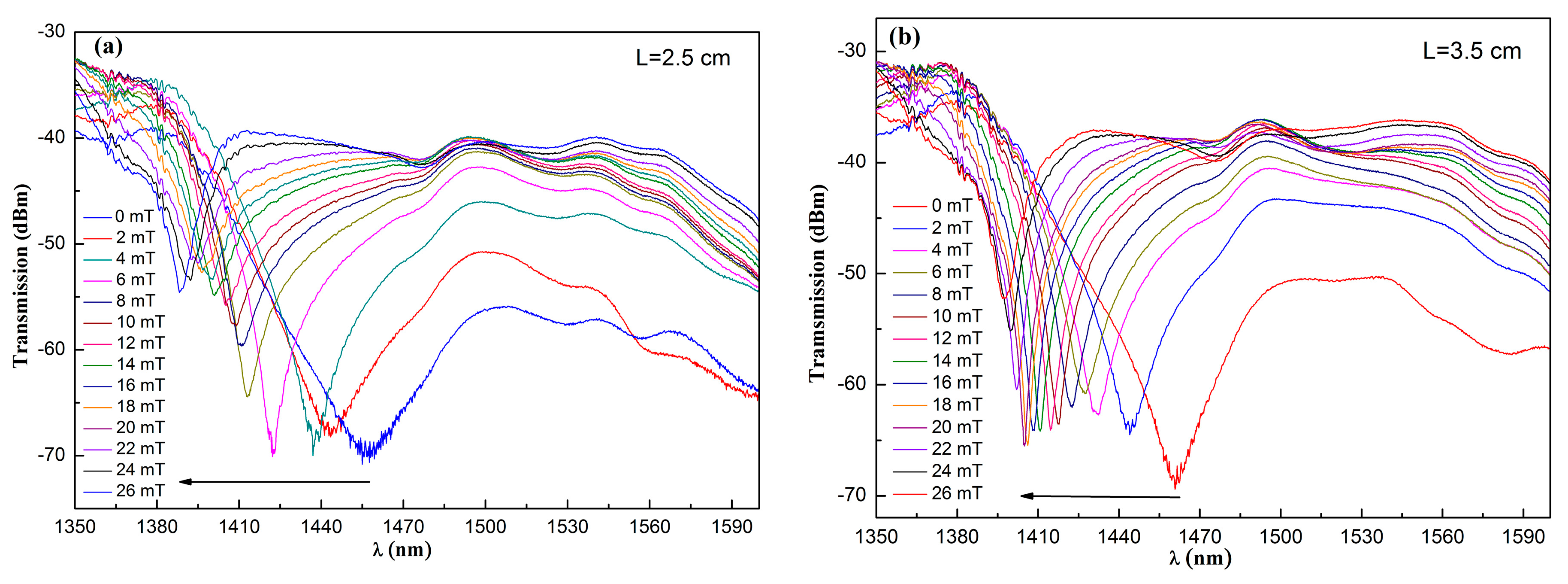 Sensors 17 01590 g005a
