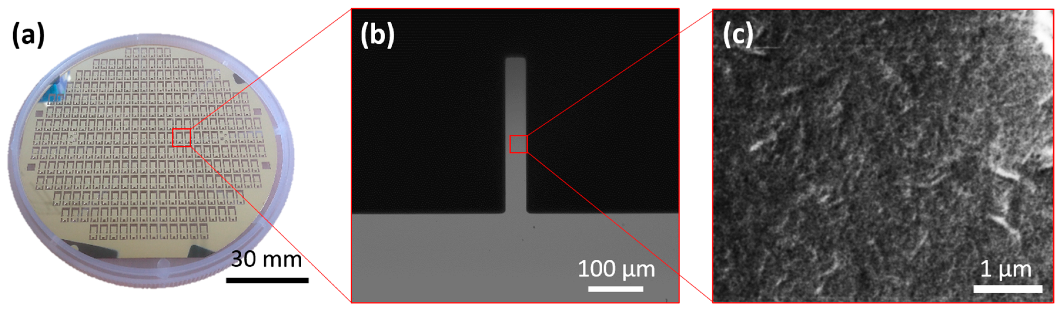 Sensors 17 01883 g003