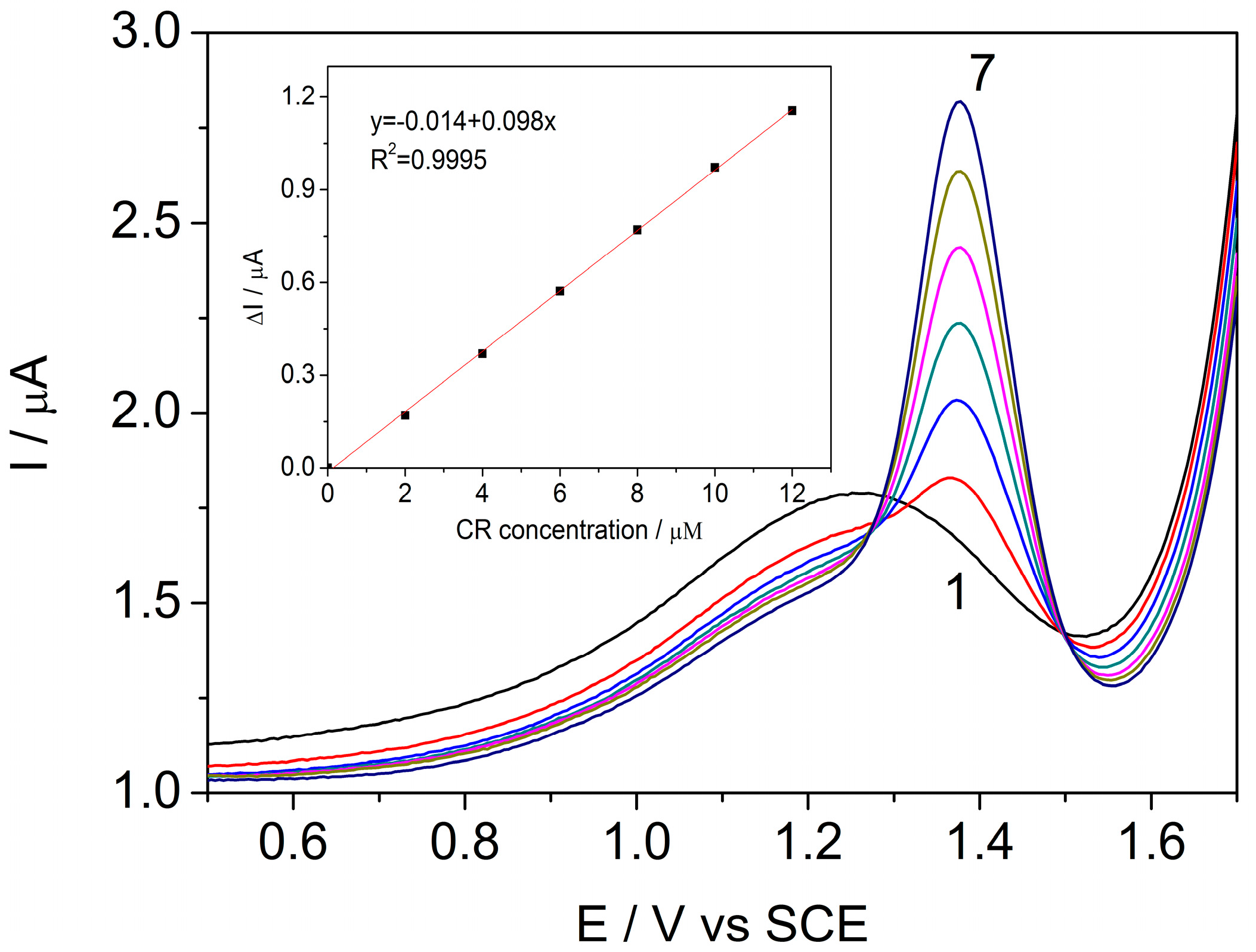 Sensors 17 02033 g004