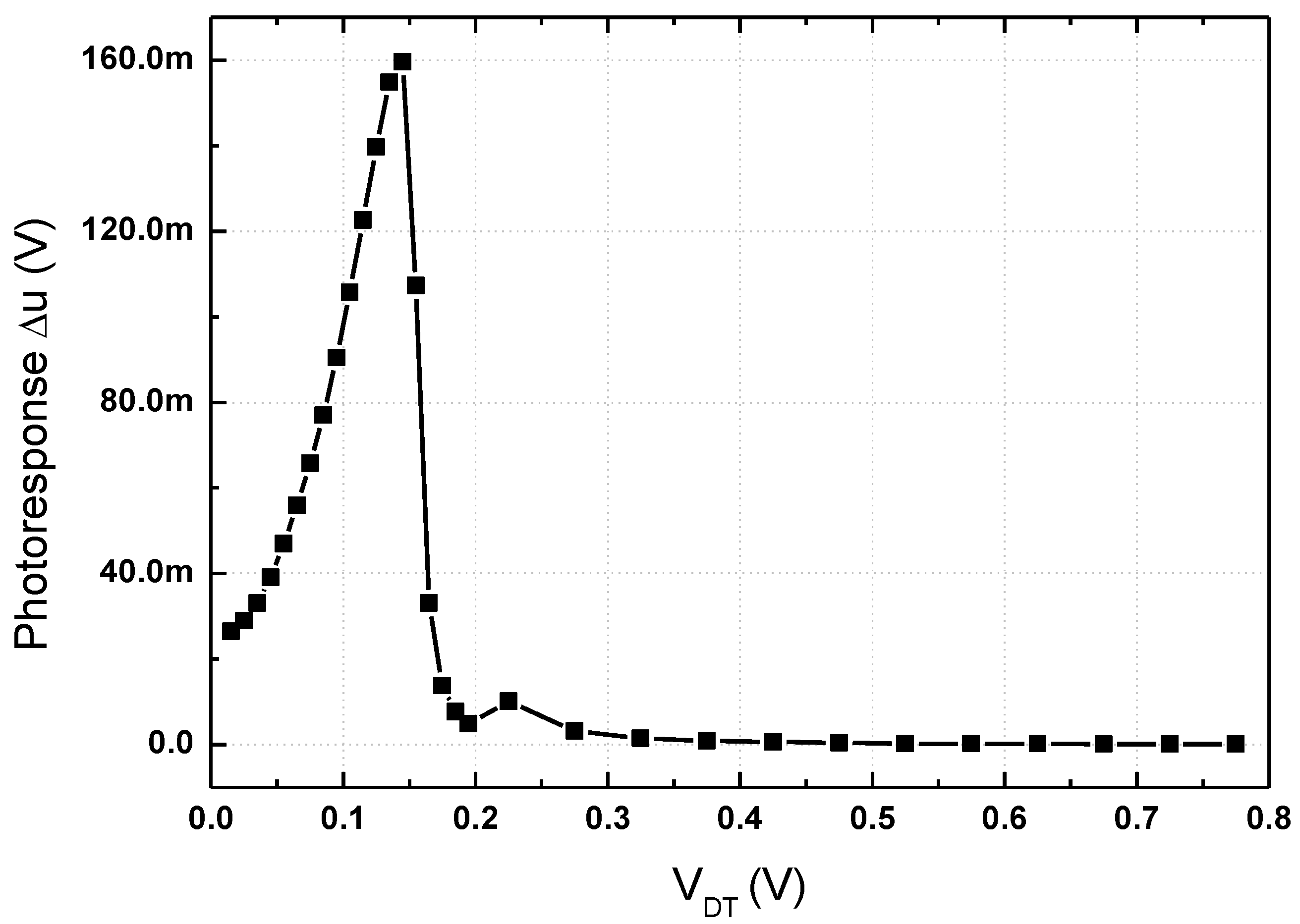 Sensors 17 02069 g003