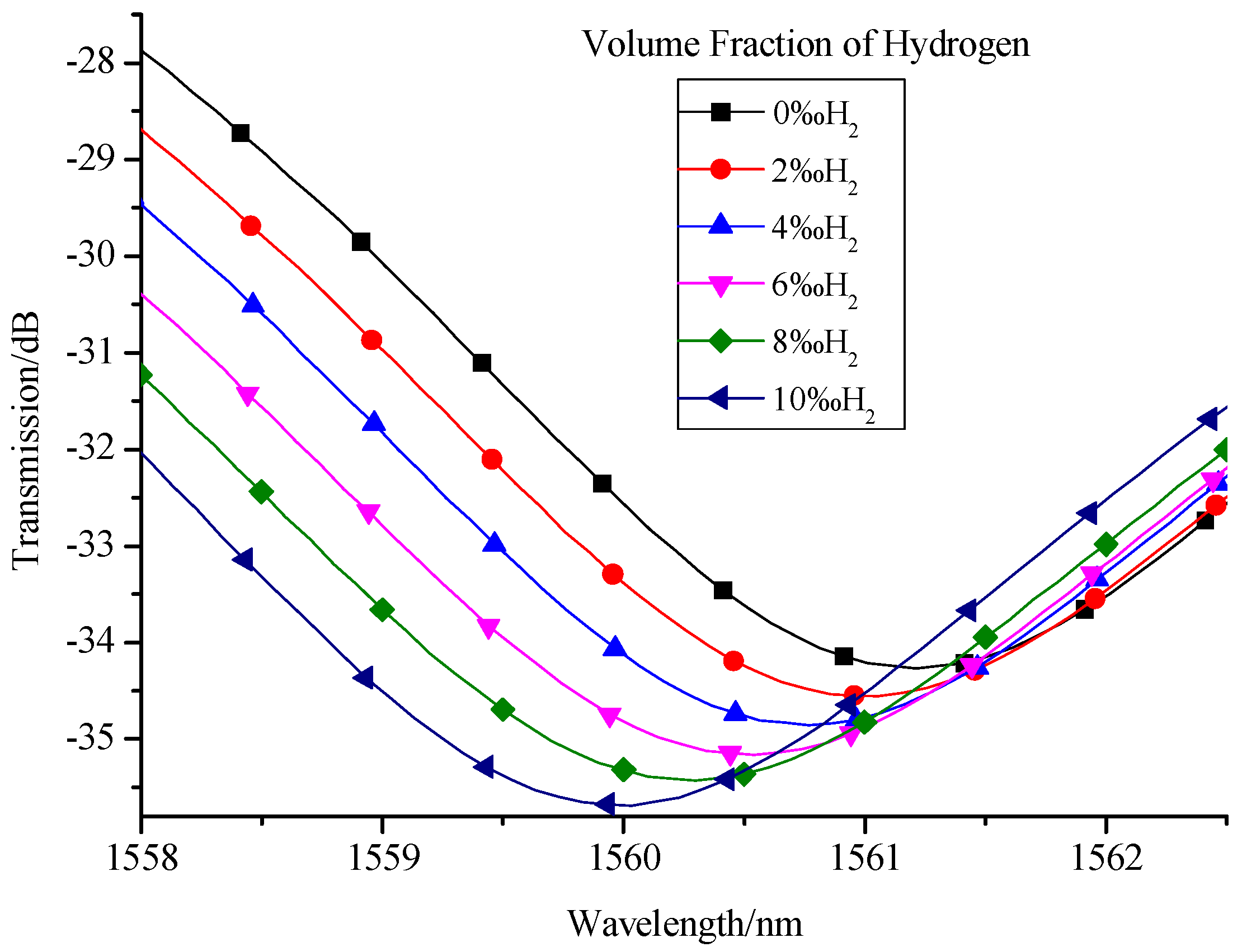 Sensors 17 02144 g007