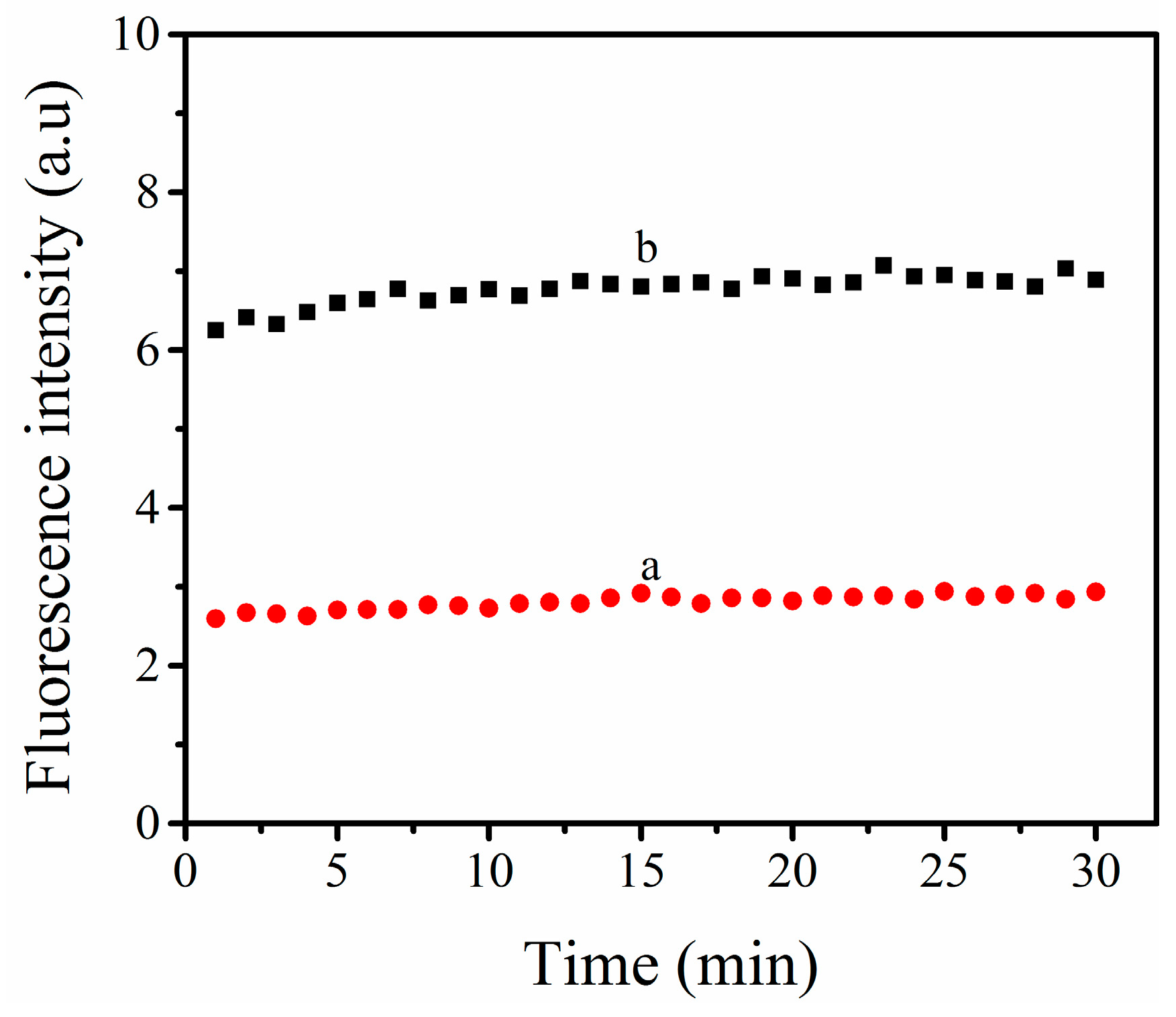 Sensors 17 02246 g002